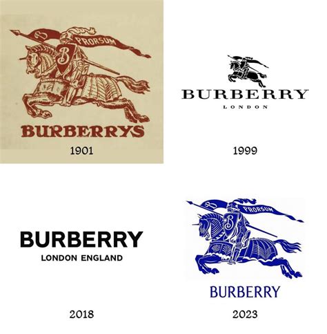 where did burberry come from